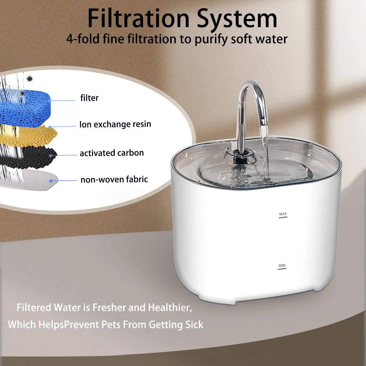 Ultra-Quiet Cat & Pet Water Fountain 2.2L